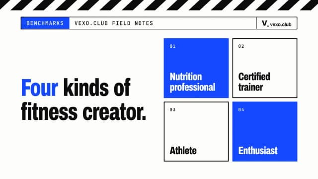 Four kinds of fitness creator and what each may claim — fitness influencers in India, vexo.club