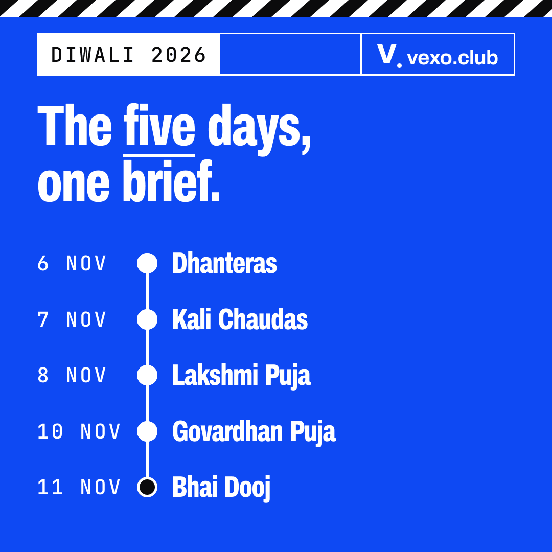 Timeline of Diwali week 2026: Dhanteras 6 Nov to Bhai Dooj 11 Nov, Diwali influencer marketing calendar India