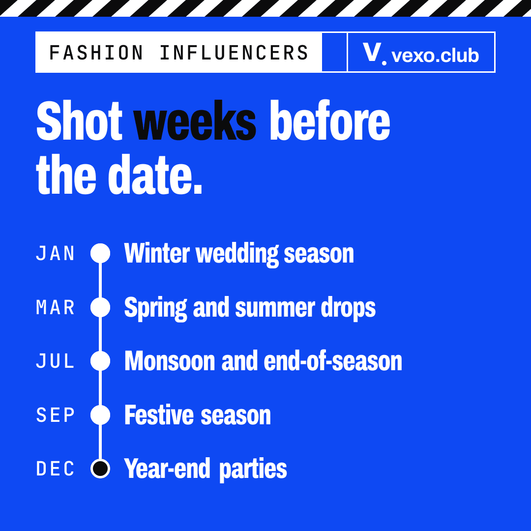 Timeline of when fashion influencers in India get booked: wedding season, summer drops, monsoon, festive, year-end