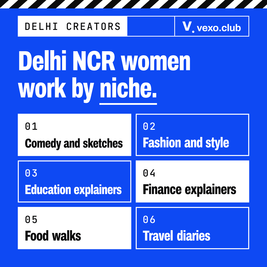 Grid of niches female influencers in Delhi NCR work in: comedy, fashion, education, finance, food, travel