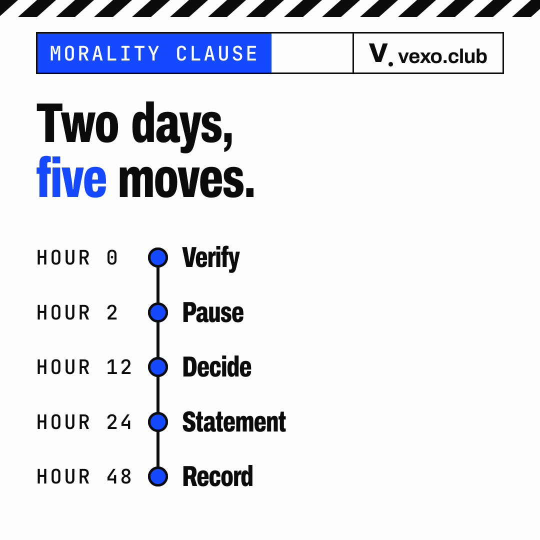 Timeline of five moves from hour 0 to hour 48: verify, pause, decide, statement, record, influencer controversy response