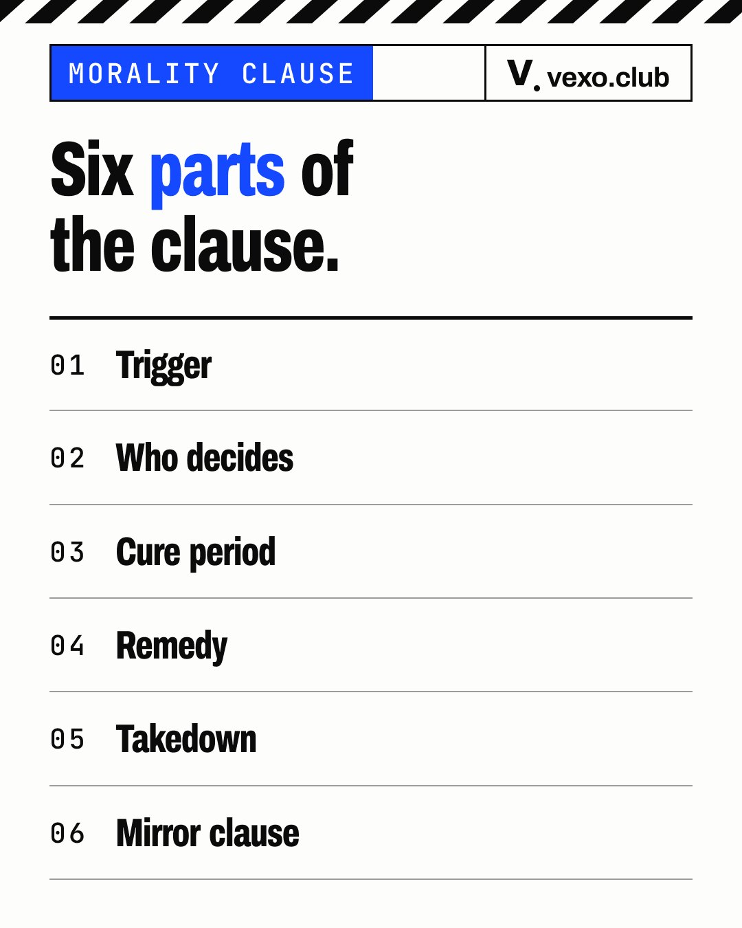 Numbered list of six parts, trigger to mirror clause, in a ruled column: influencer morality clause anatomy