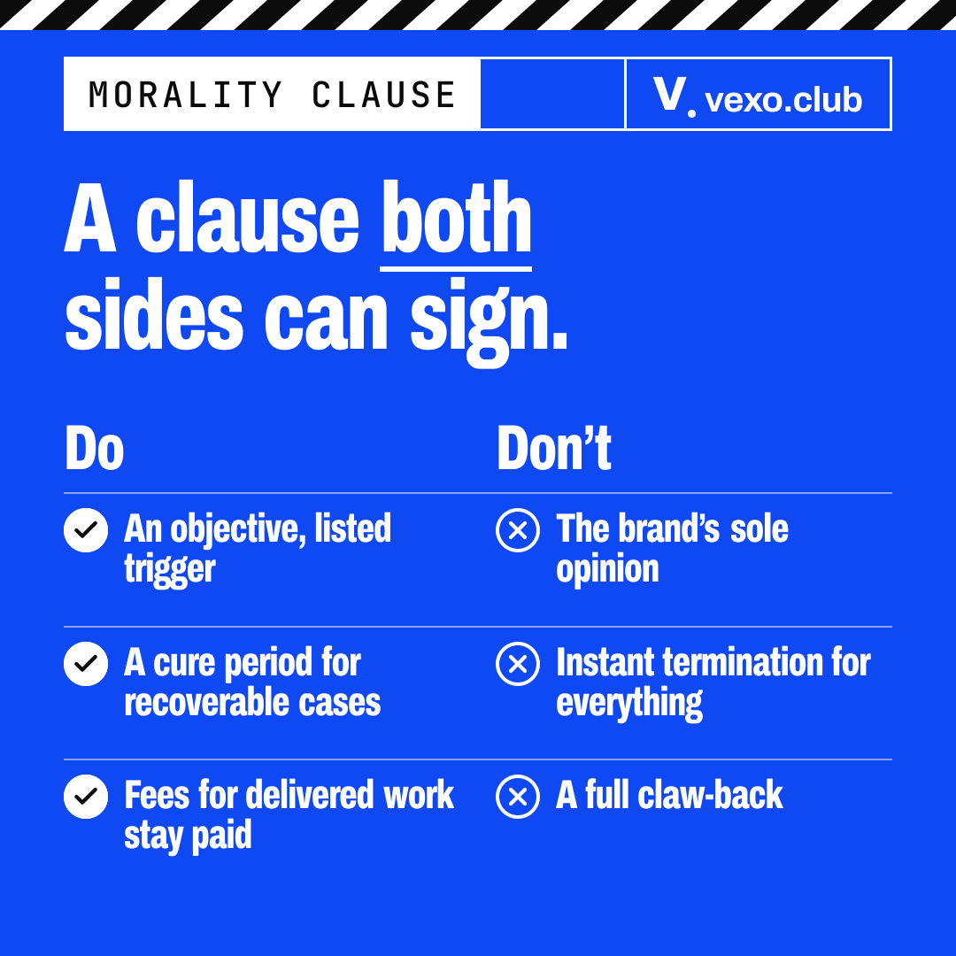 Do and don’t pairs: a listed trigger, a cure period and fees kept for delivered work, fair morality clause for influencers