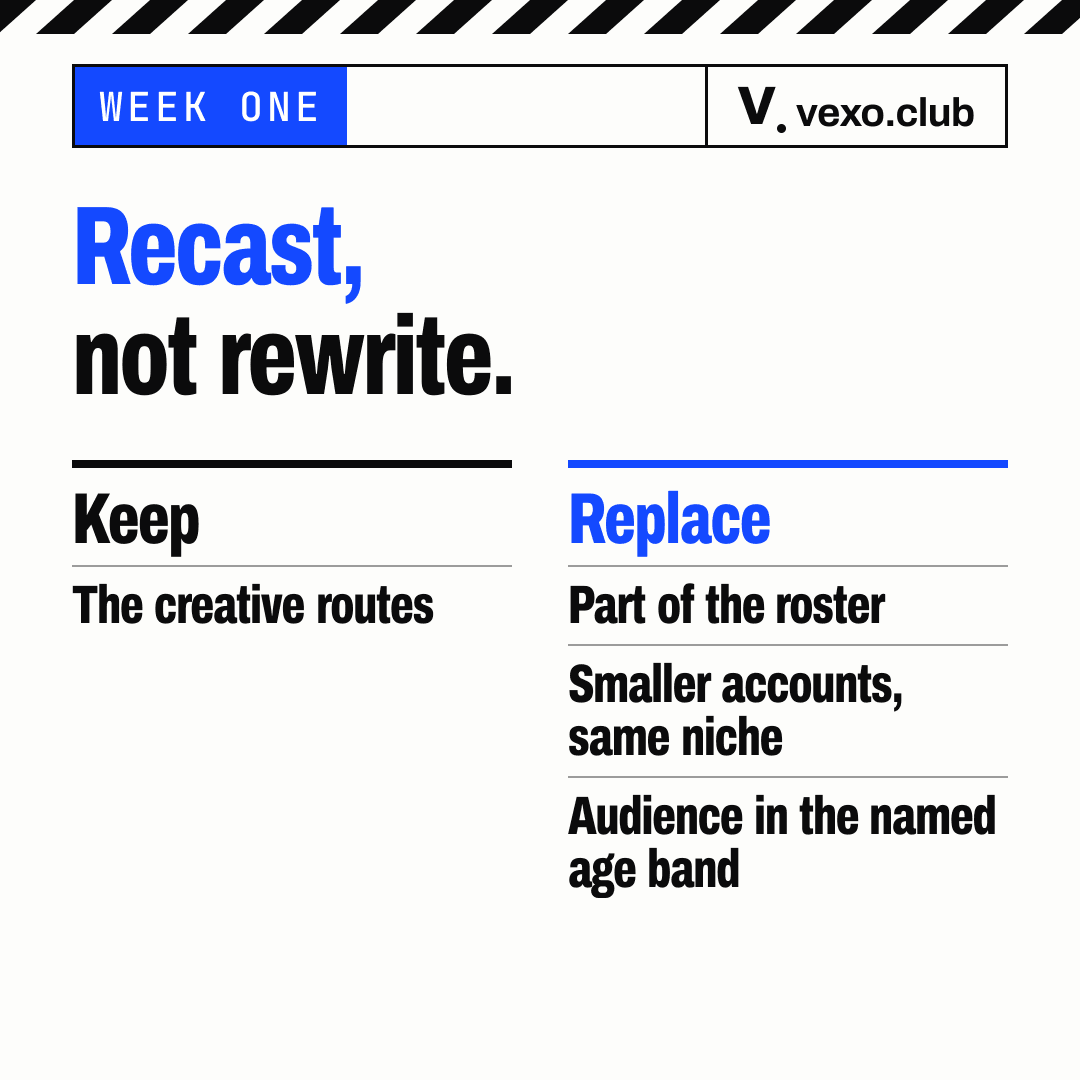Two columns: keep the creative routes, replace part of the roster, when an influencer launch misses week one