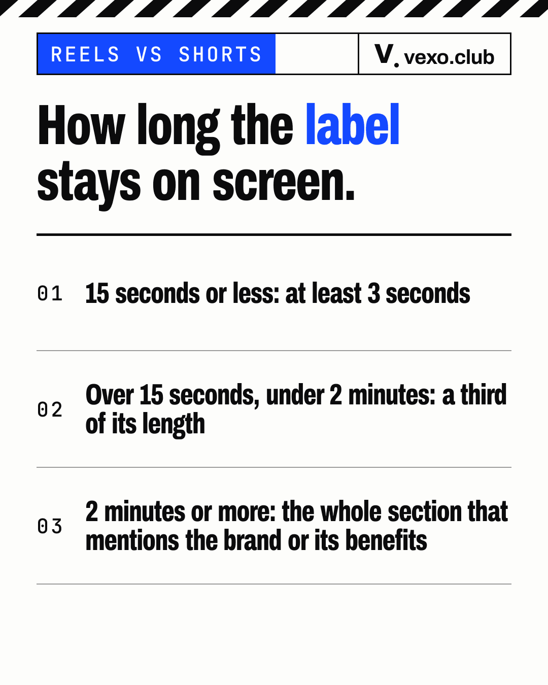 Three bands for how long the ASCI paid label stays on screen, by video length — Instagram Reels and YouTube Shorts