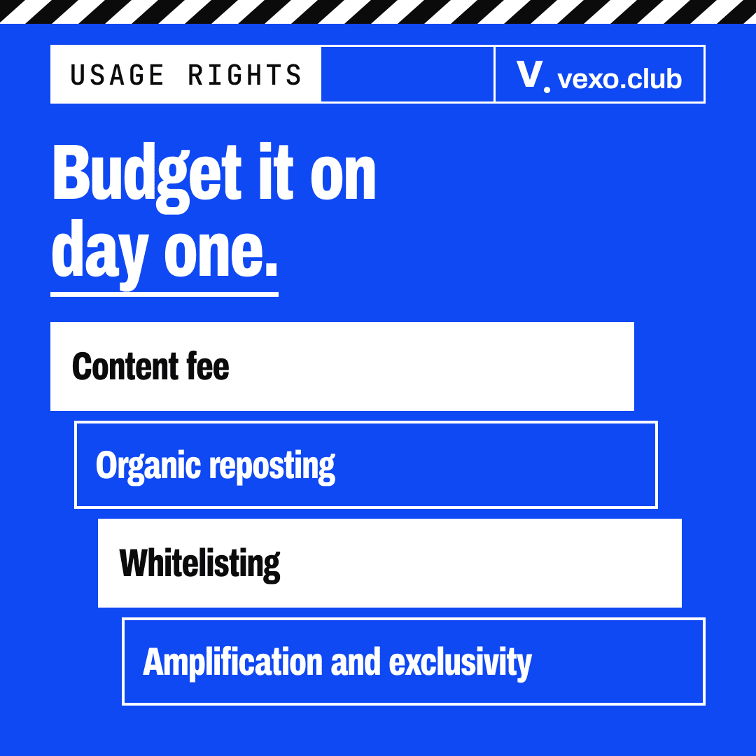 Stack of fees beside the content fee: reposting, whitelisting, amplification and exclusivity, influencer usage rights