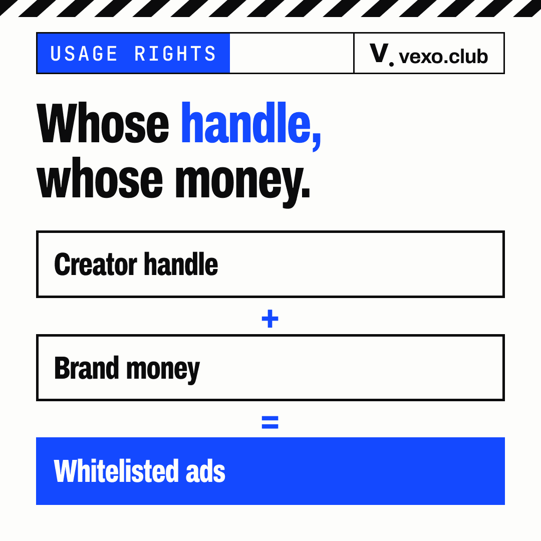 Equation: creator handle plus brand money equals whitelisted ads, whitelisting as an influencer usage right