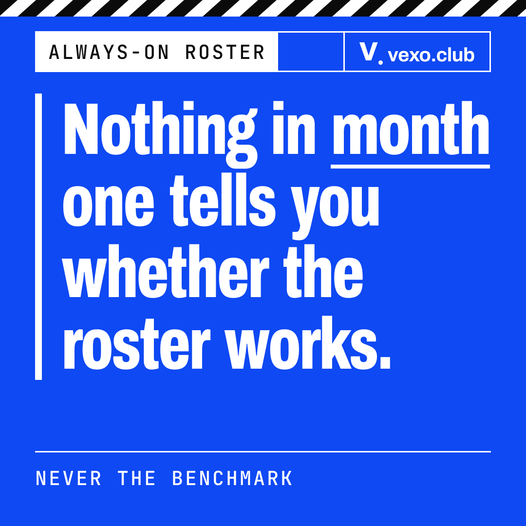 Quote card: nothing in month one tells you whether the roster works, always-on influencer marketing roster
