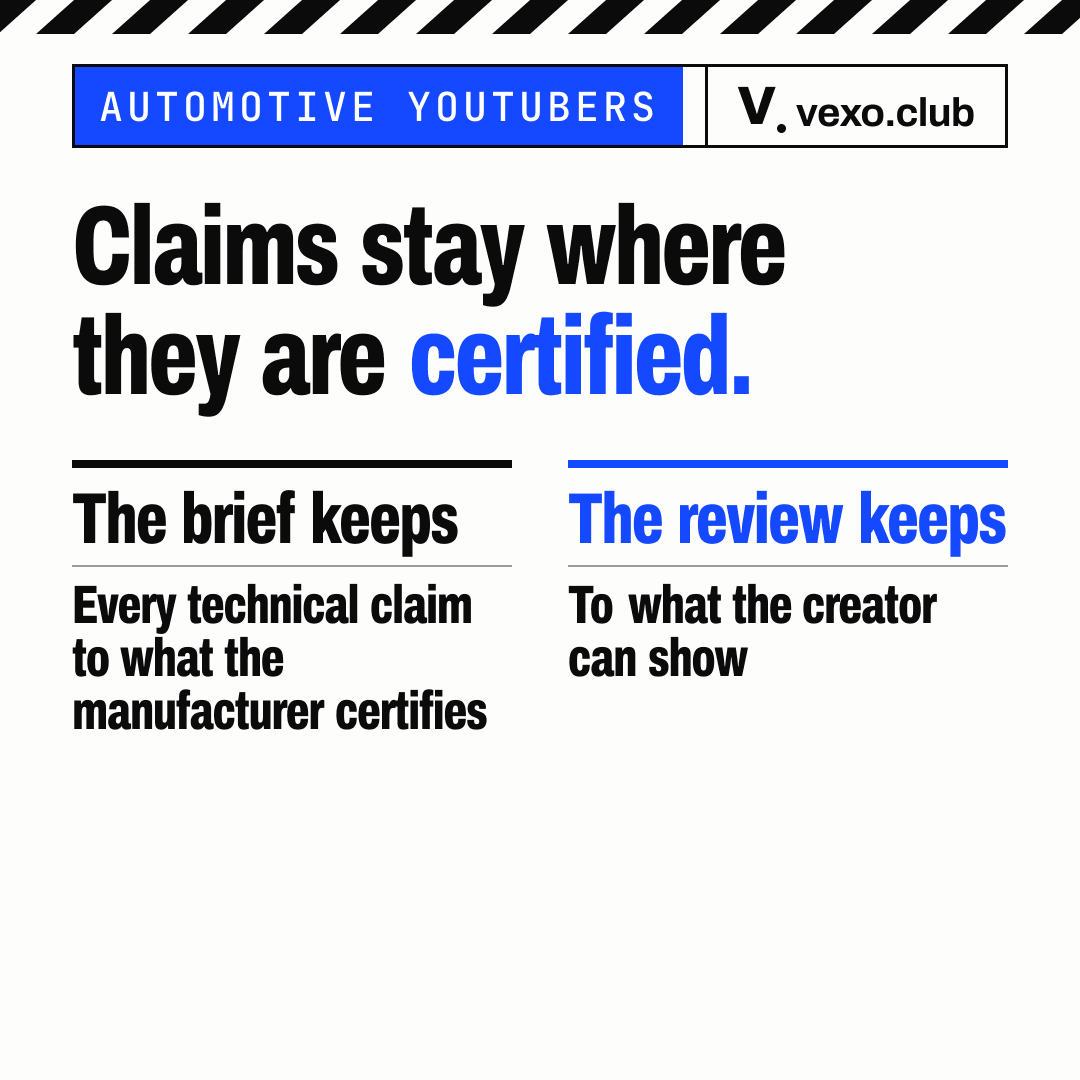 Two columns: the brief keeps technical claims to what the manufacturer certifies; the review to what the creator can show