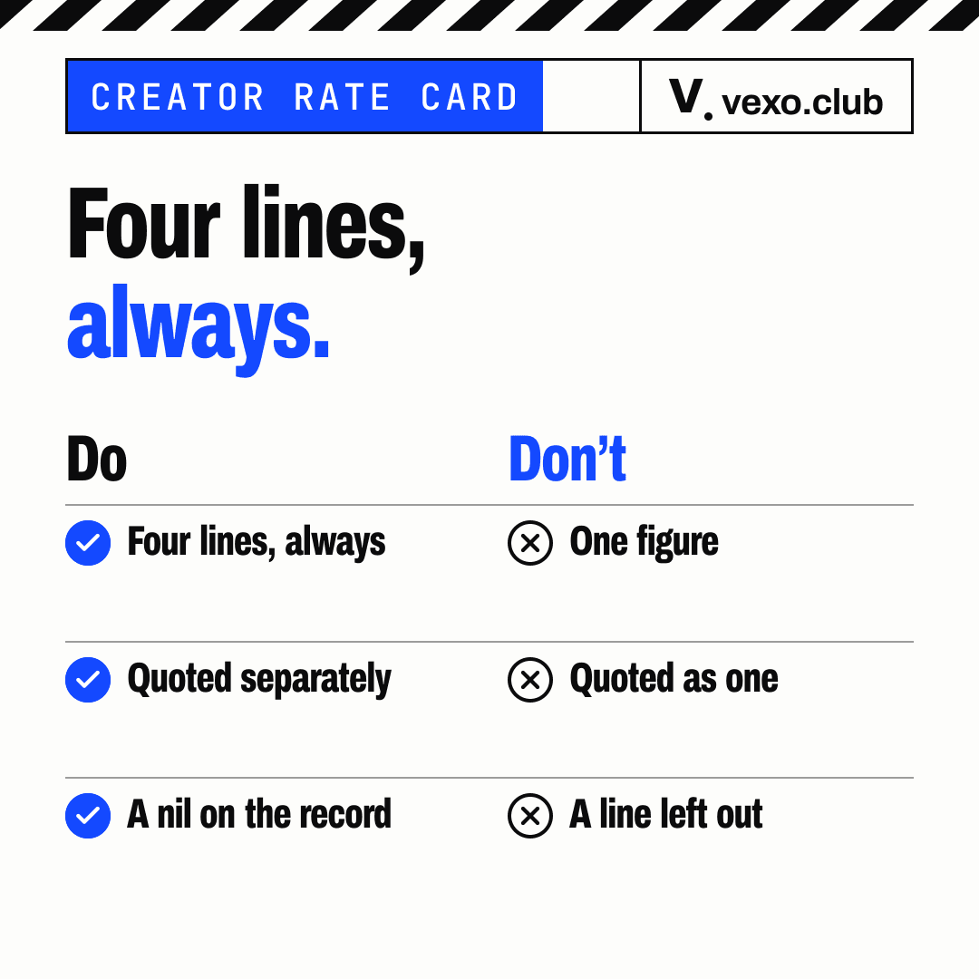 Do and do-not pairs for a creator rate card: four lines and a nil on the record, not one figure or a missing line