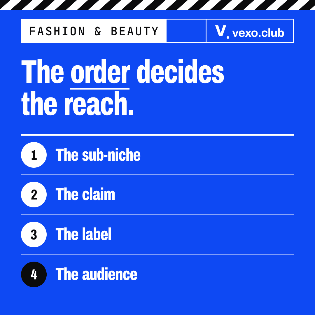 Four steps a brand checks before booking a female fashion or beauty influencer: sub-niche, claim, label, then audience