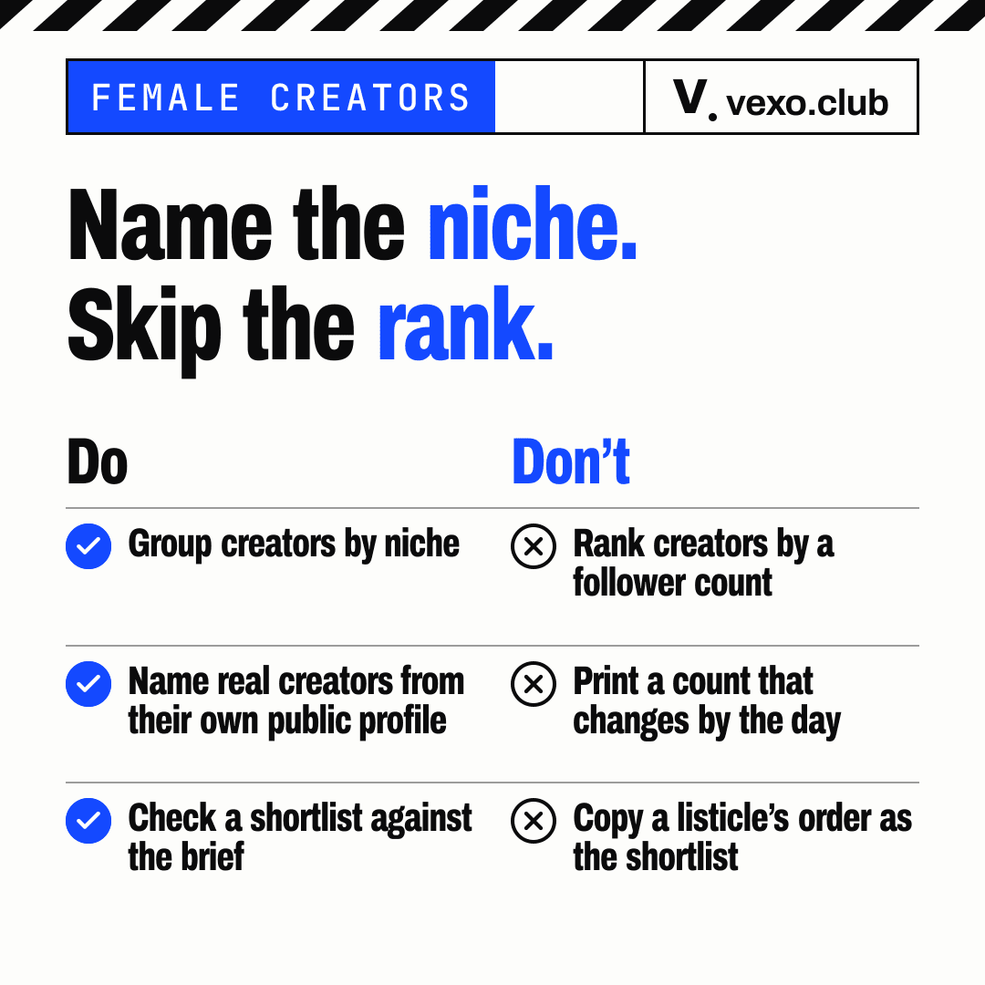 Do and do not: group female influencers in India by niche, not by a follower rank
