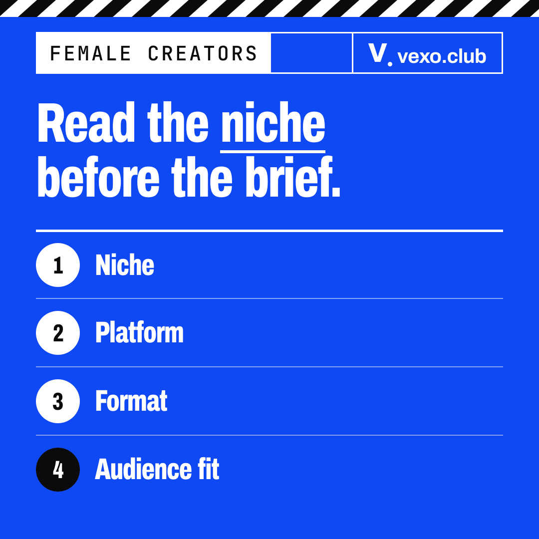 Four steps a brand checks before briefing a female creator in India: niche, platform, format, audience fit