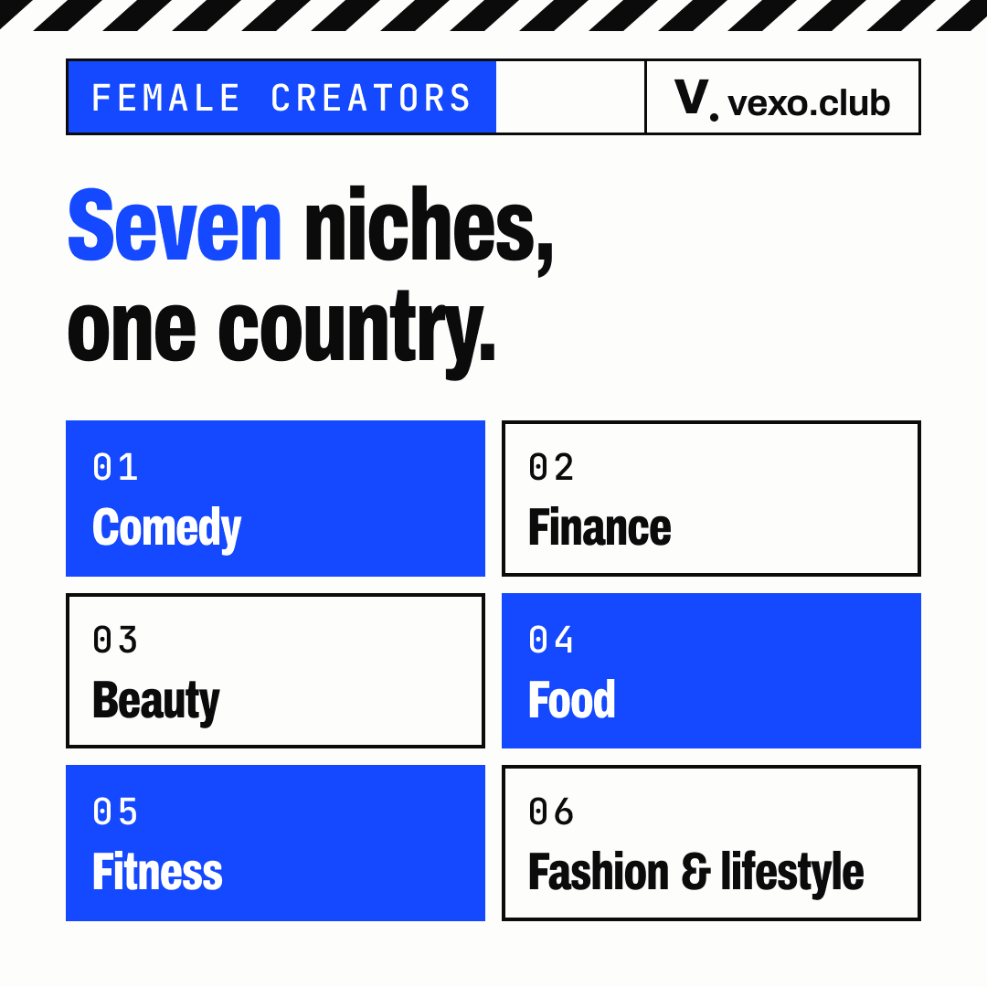 Grid of niches female influencers in India work across: comedy, finance, beauty, food, fitness, fashion and lifestyle
