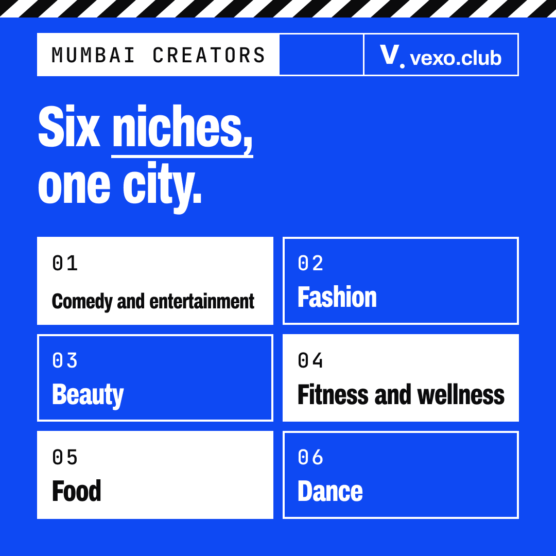 Grid of six niches for female influencers in Mumbai: comedy, fashion, beauty, fitness, food and dance