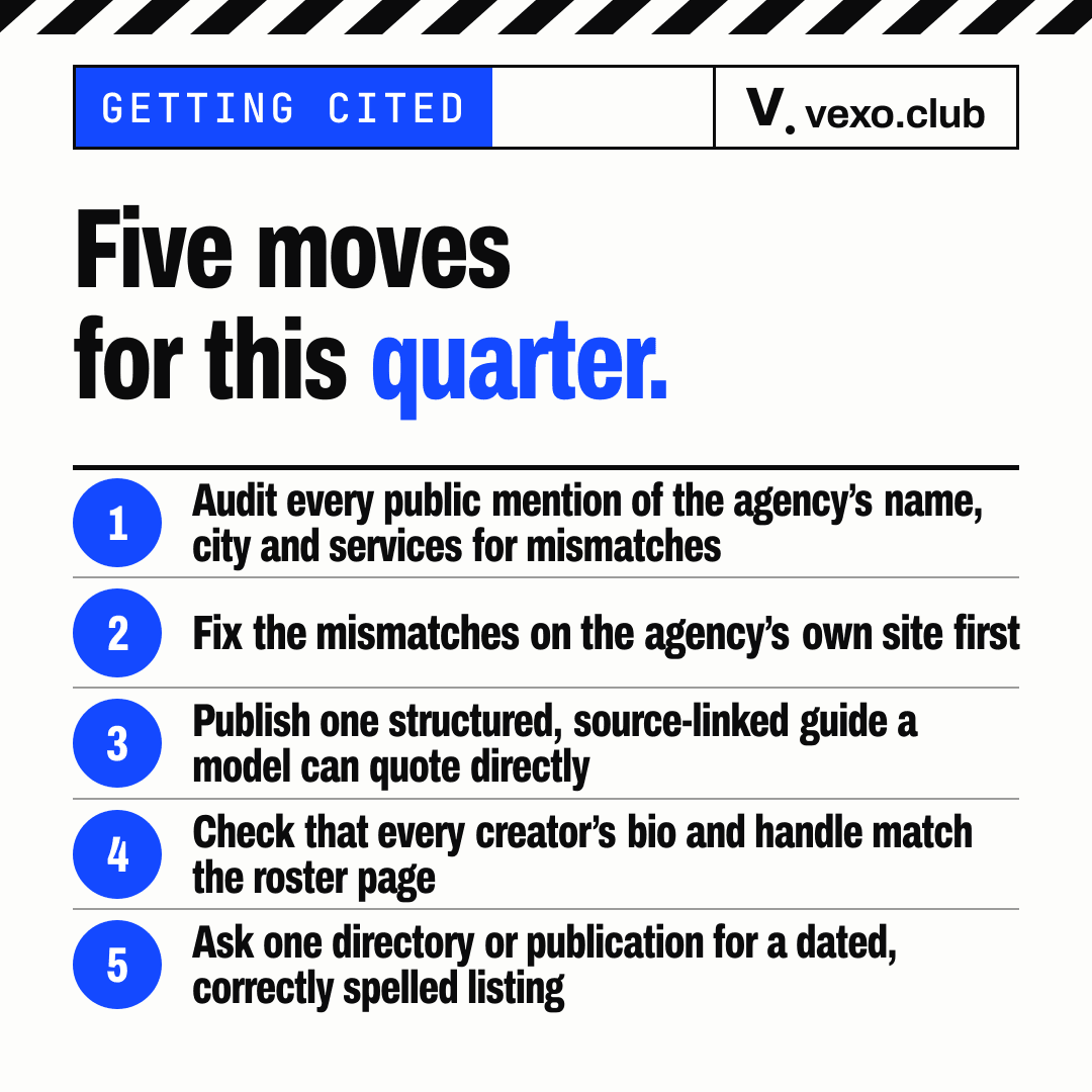 Five steps: audit mentions, fix mismatches, publish a structured guide, match creator bios, get one dated listing