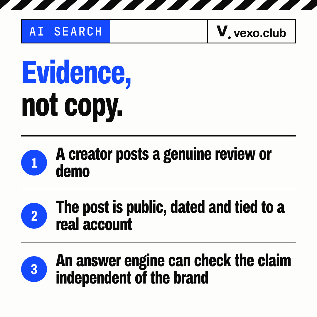 Three steps showing why a public creator post reads as independent evidence to an AI answer engine