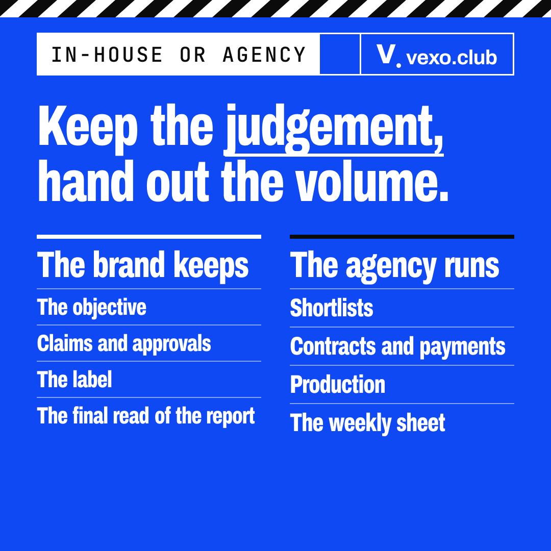 Two columns: what the brand keeps and what the agency runs in a hybrid, in-house vs agency influencer marketing