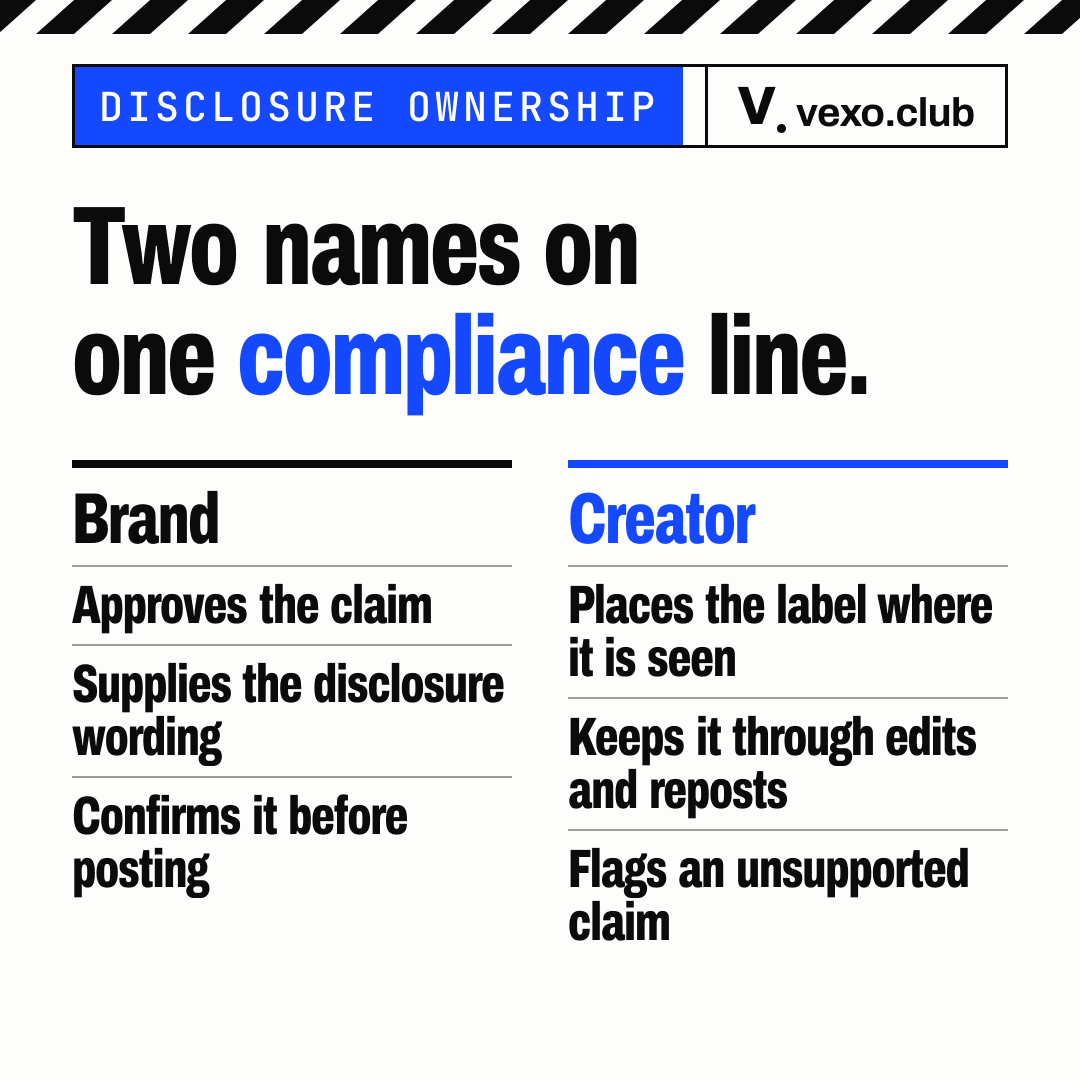 Split plate of brand duties and creator duties on disclosure ownership in a contract