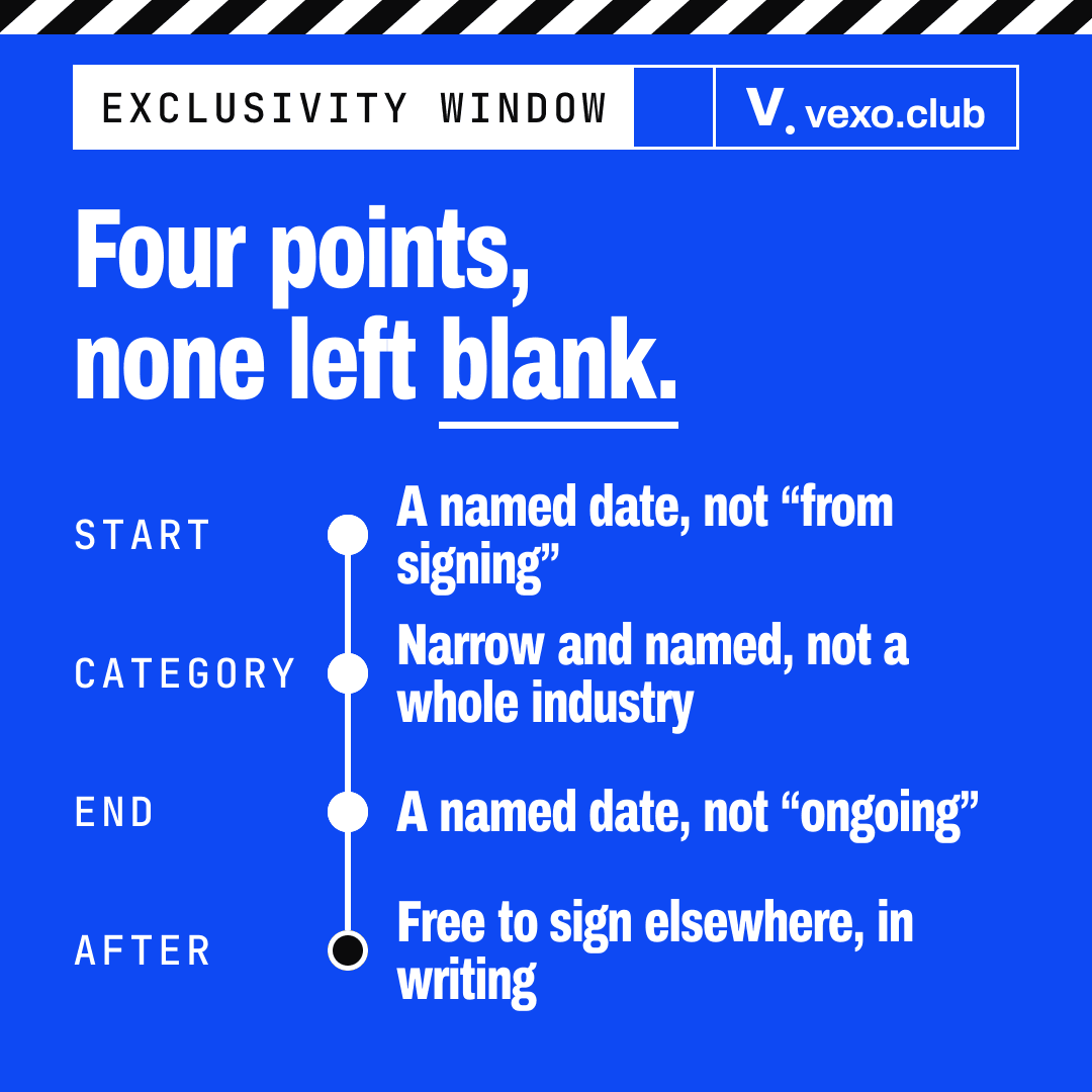 Track of four points an exclusivity clause should name: start, category, end, after the window