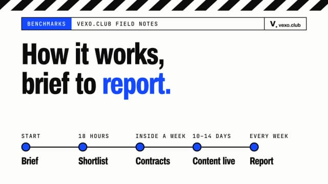 Timeline from brief to weekly report in five marks — influencer marketing in India, vexo.club