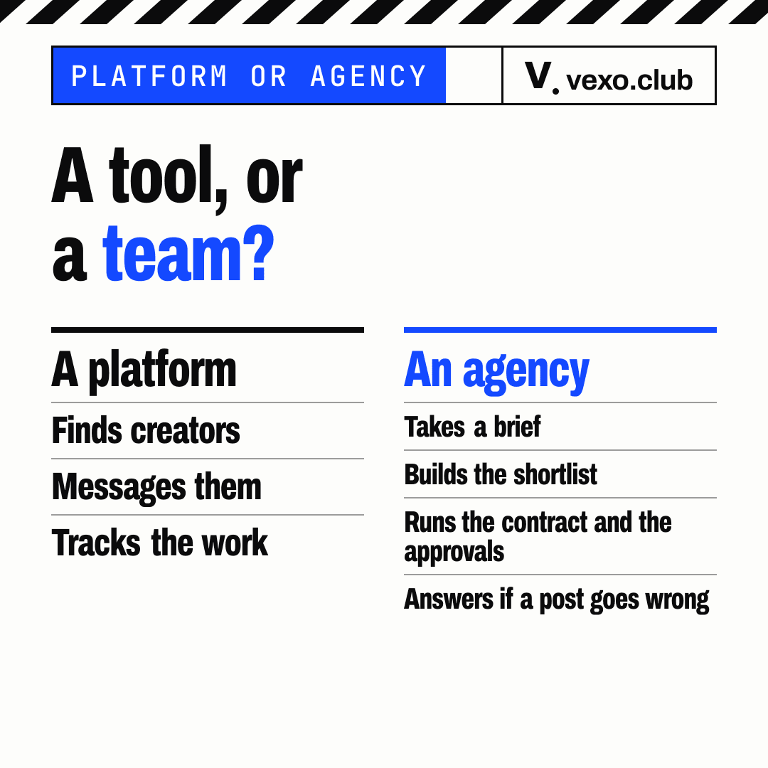 Two columns: what an influencer marketing platform does and what an agency does — platform vs agency for brands