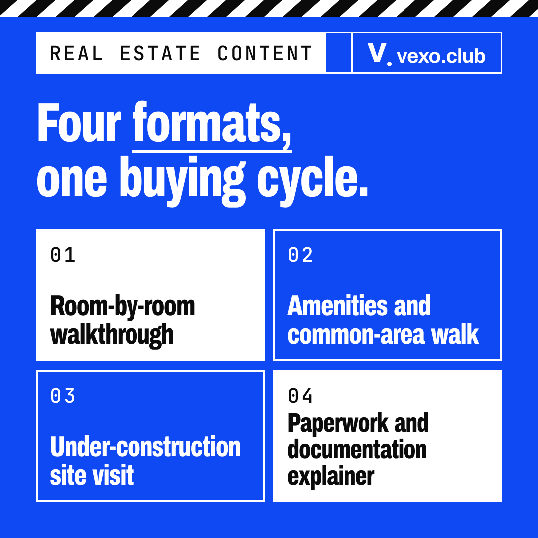 Grid of four real estate content formats: room walkthrough, amenities walk, under-construction visit and paperwork explainer