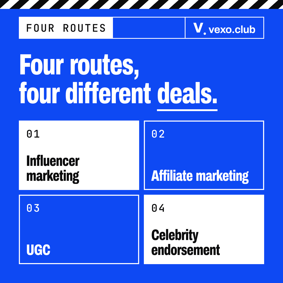 Grid of four routes a brand can buy: influencer marketing, affiliate marketing, UGC and celebrity endorsement