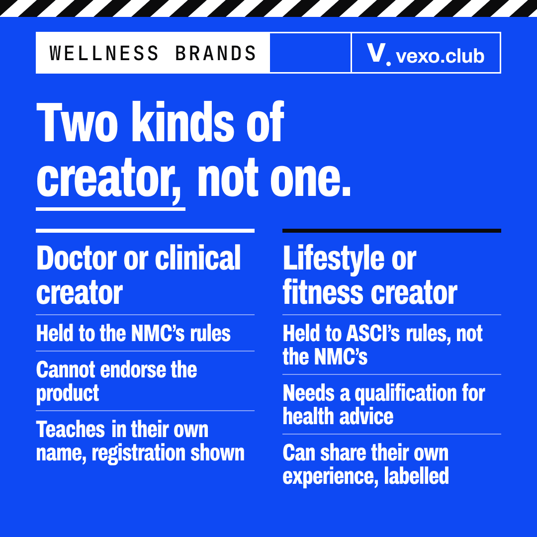 Two columns: a doctor or clinical creator under NMC rules, a lifestyle or fitness creator under ASCI rules
