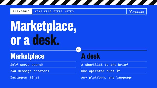 Two columns, a self-serve marketplace against a managed desk — Instagram creator marketplace for brands, vexo.club