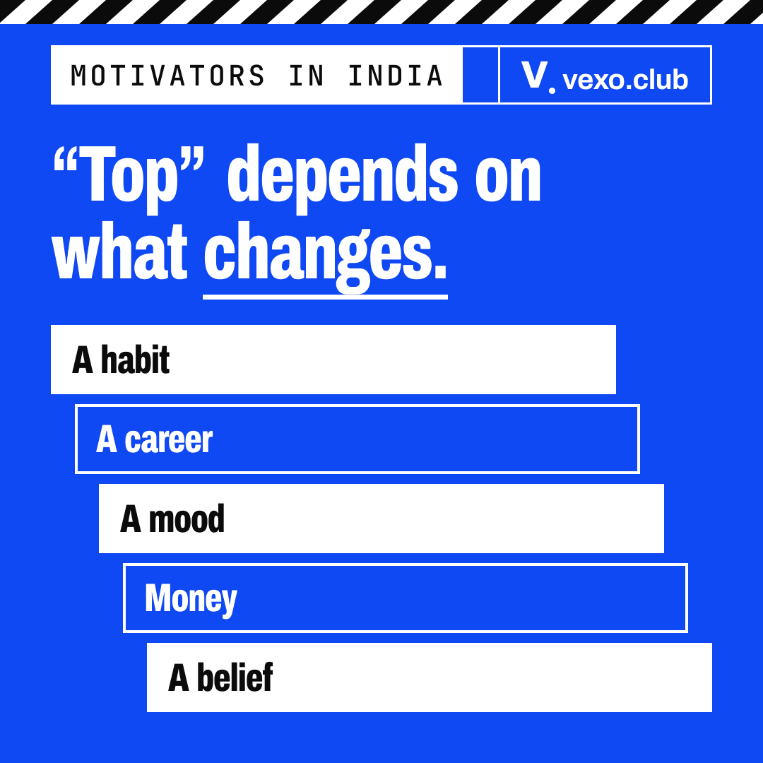 Stack of five things a viewer wants to change — habit, career, mood, money, belief — motivational influencers India