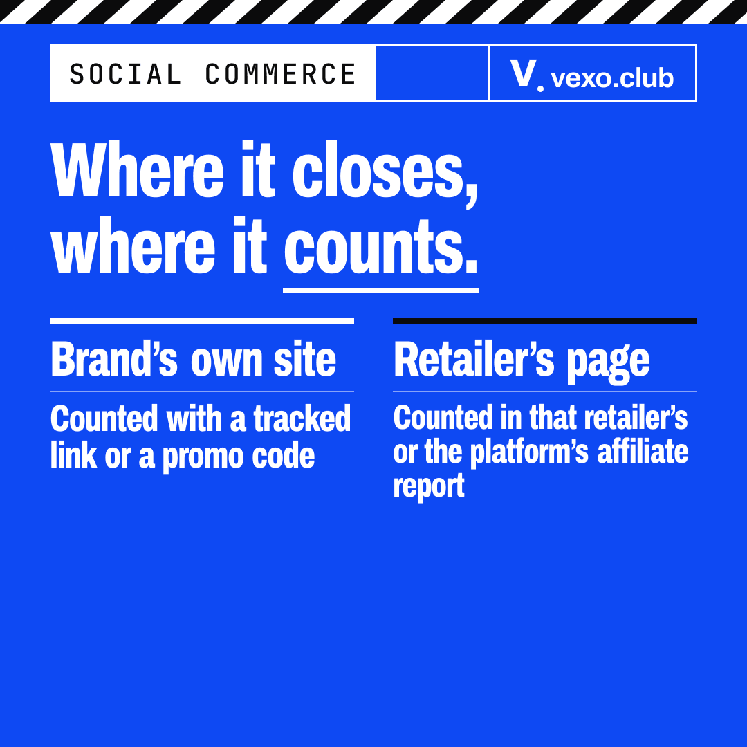 Two columns: a sale on the brand’s own site is counted by link or code, one on a retailer’s page in its affiliate report