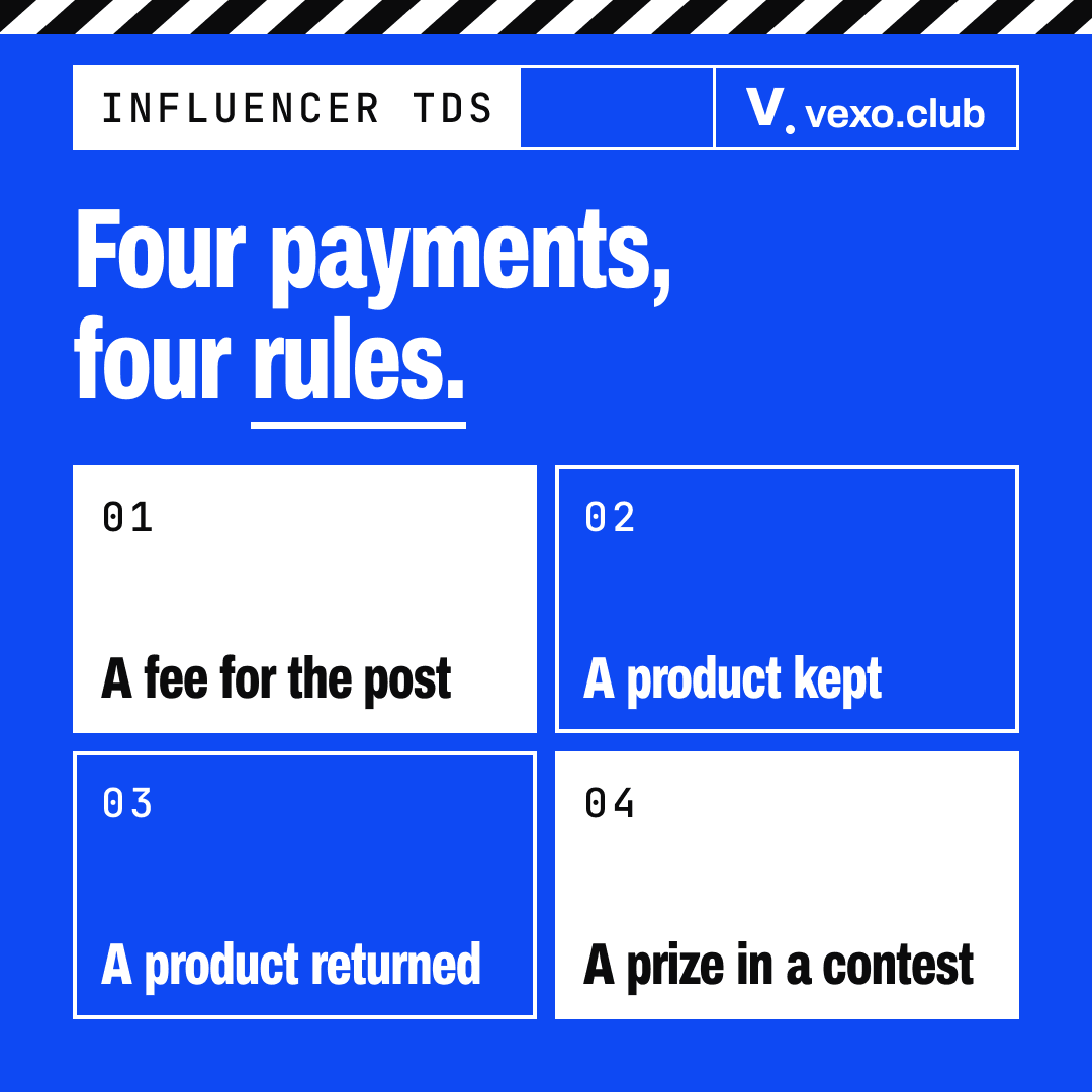 Grid of four influencer payments: a fee, a product kept, a product returned and a prize, TDS on influencer payments in India