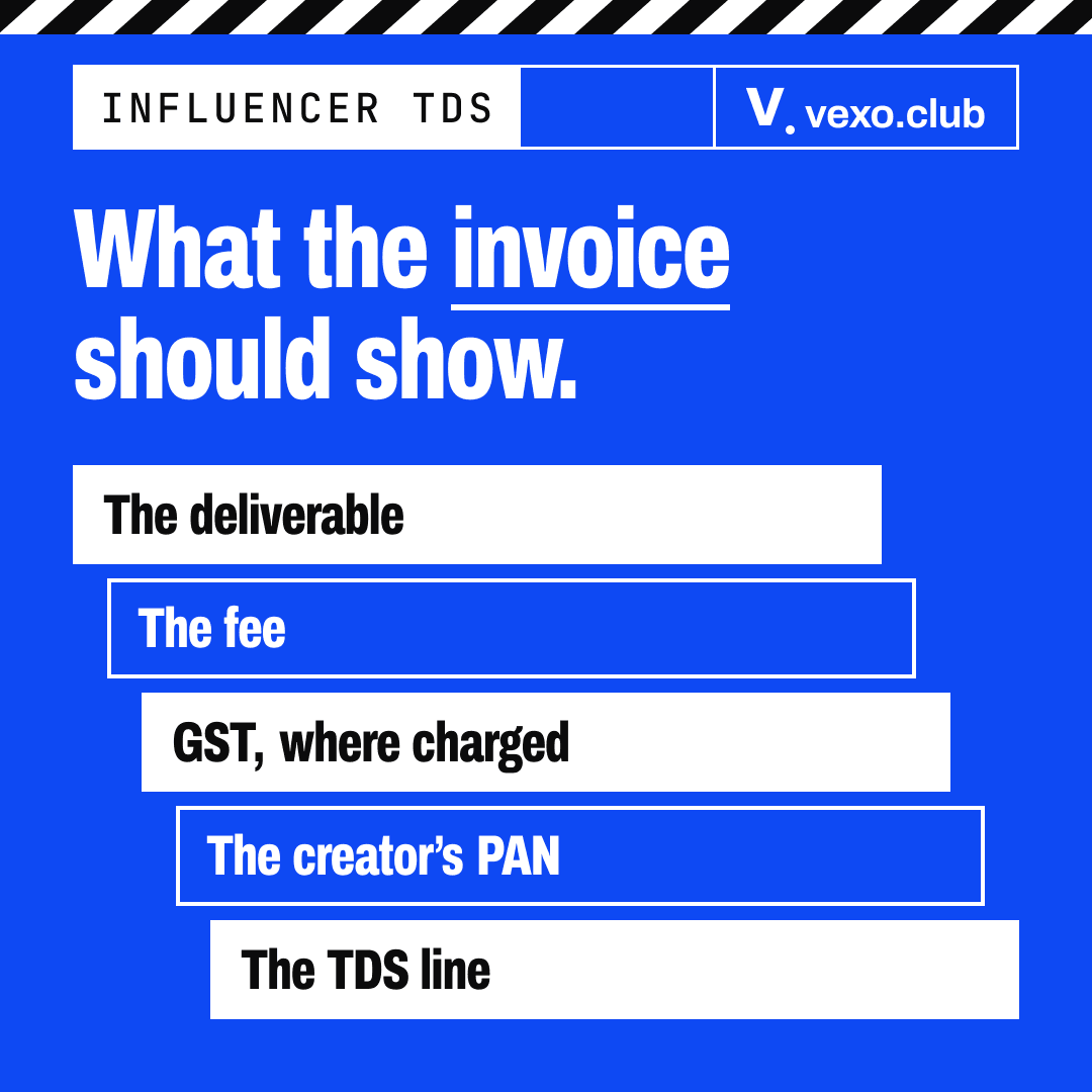 Five stacked lines on a creator invoice, from the deliverable to the TDS line: influencer payment TDS for brands in India