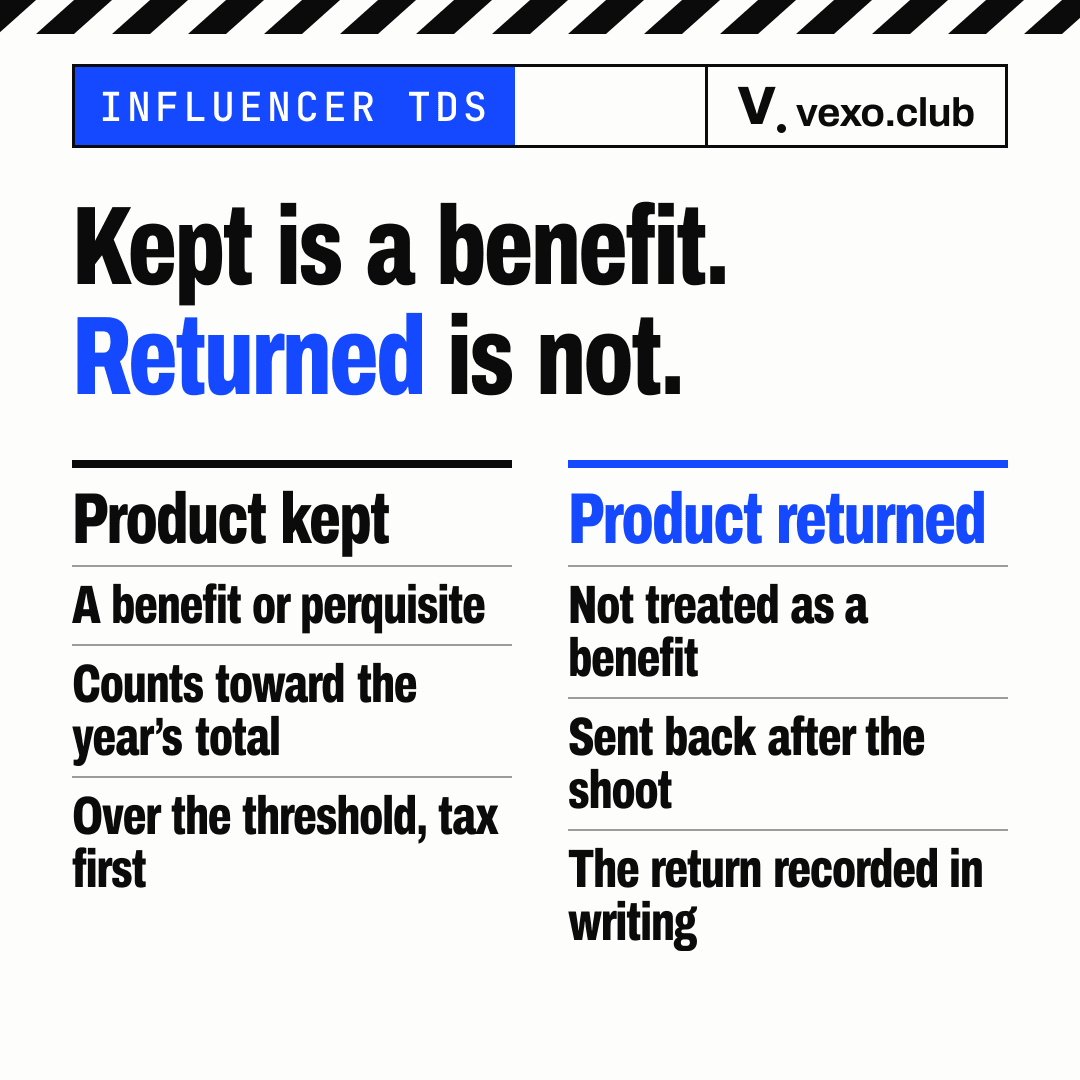 Two columns: a product the creator keeps is a benefit, a product sent back is not, TDS on barter products for influencers