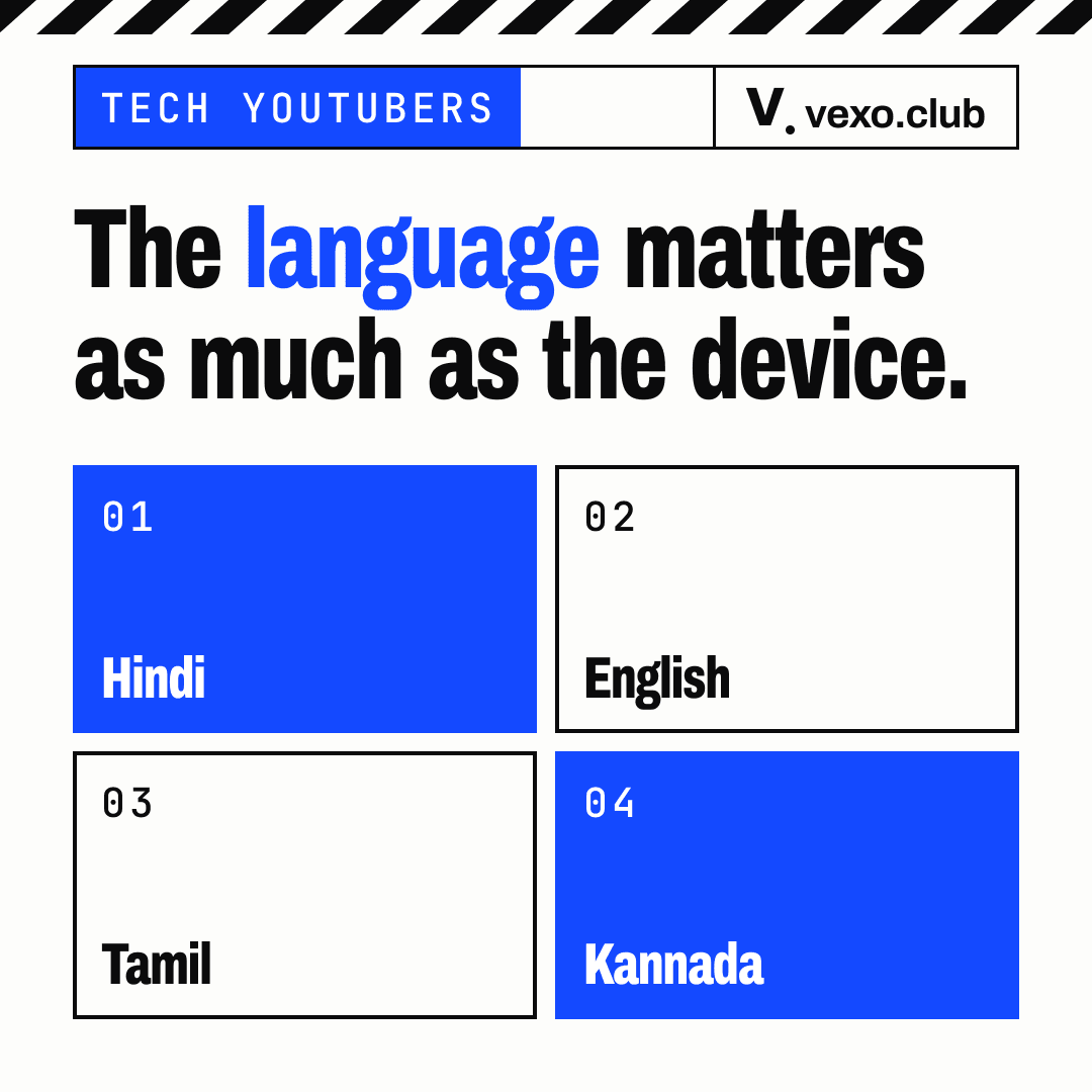 Grid of the languages tech YouTubers in India work in: Hindi, English, Tamil and Kannada