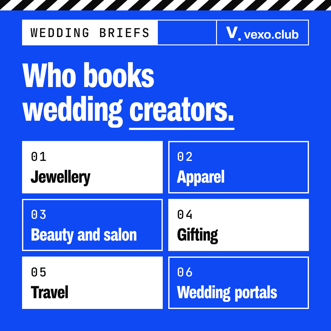 Grid of six categories that book wedding creators, jewellery to portals: wedding season influencer marketing in India