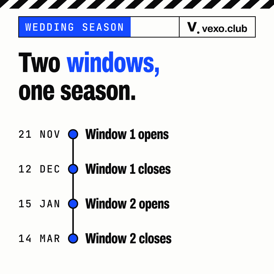 Timeline of two wedding windows, 21 November to 12 December 2026 and 15 January to 14 March 2027: wedding season marketing