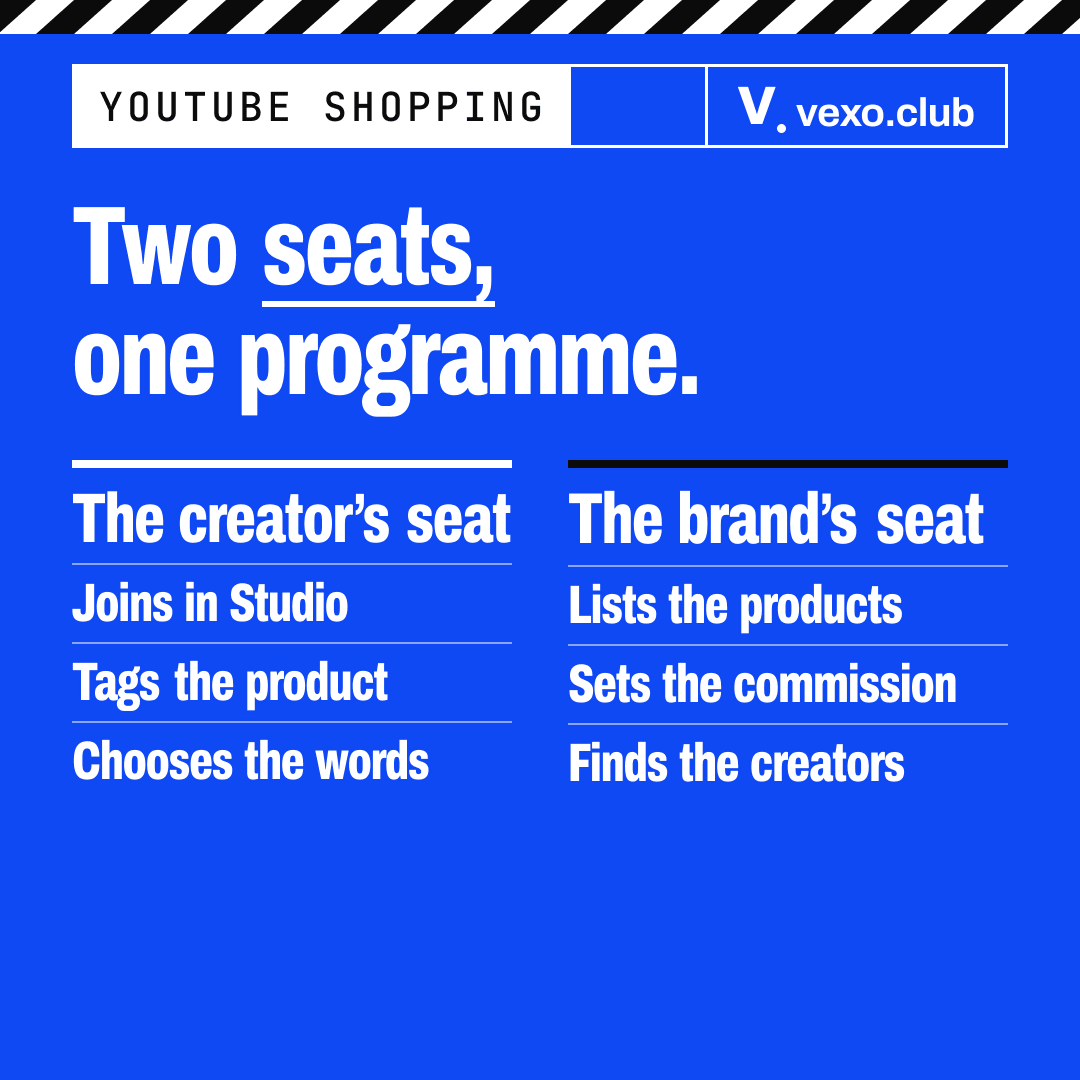 Two columns: the creator’s seat in Studio and the brand’s seat in Merchant Center, YouTube Shopping affiliate programme